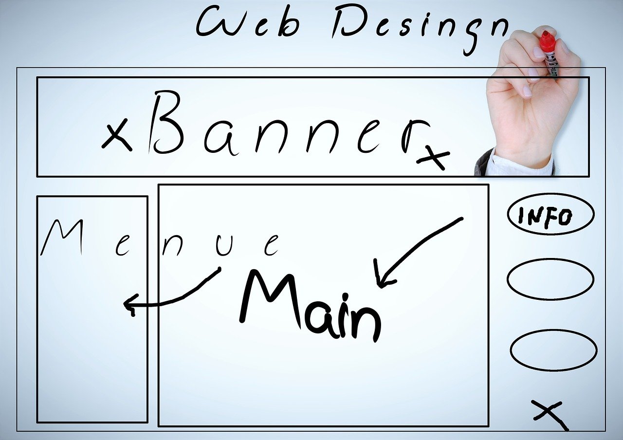 Responsive Vs Adaptive Design