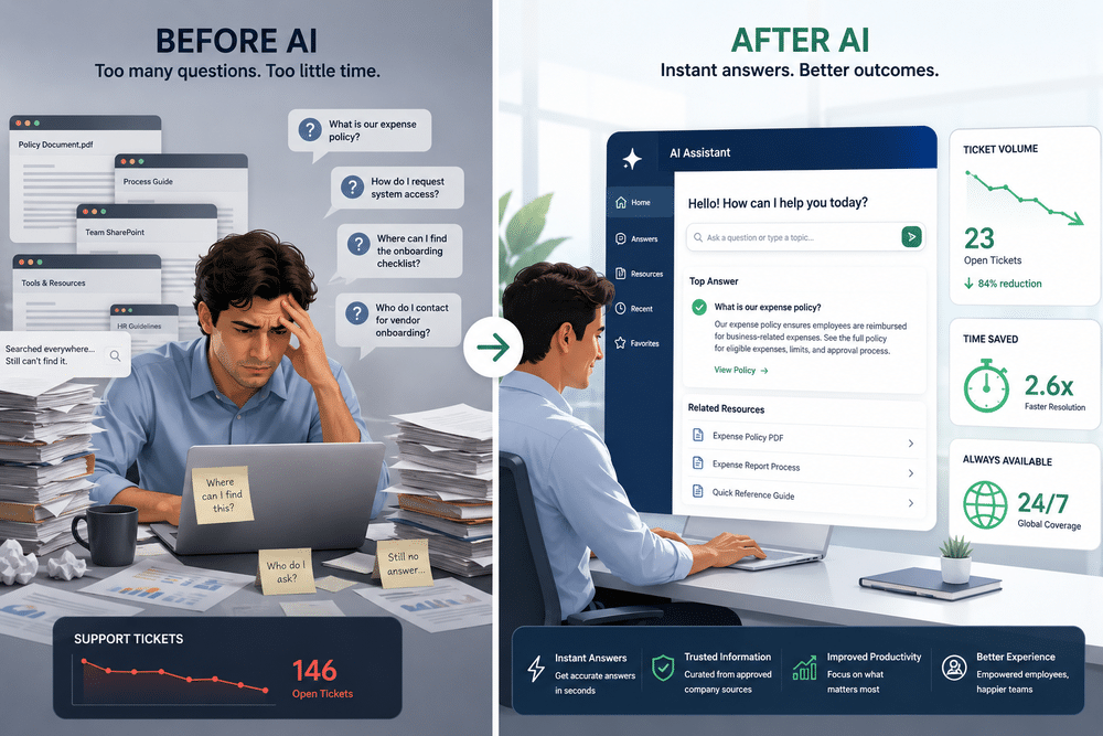Benefits of AI Knowledge Assistants: 8 Ways They Transform Business Operations in 2026