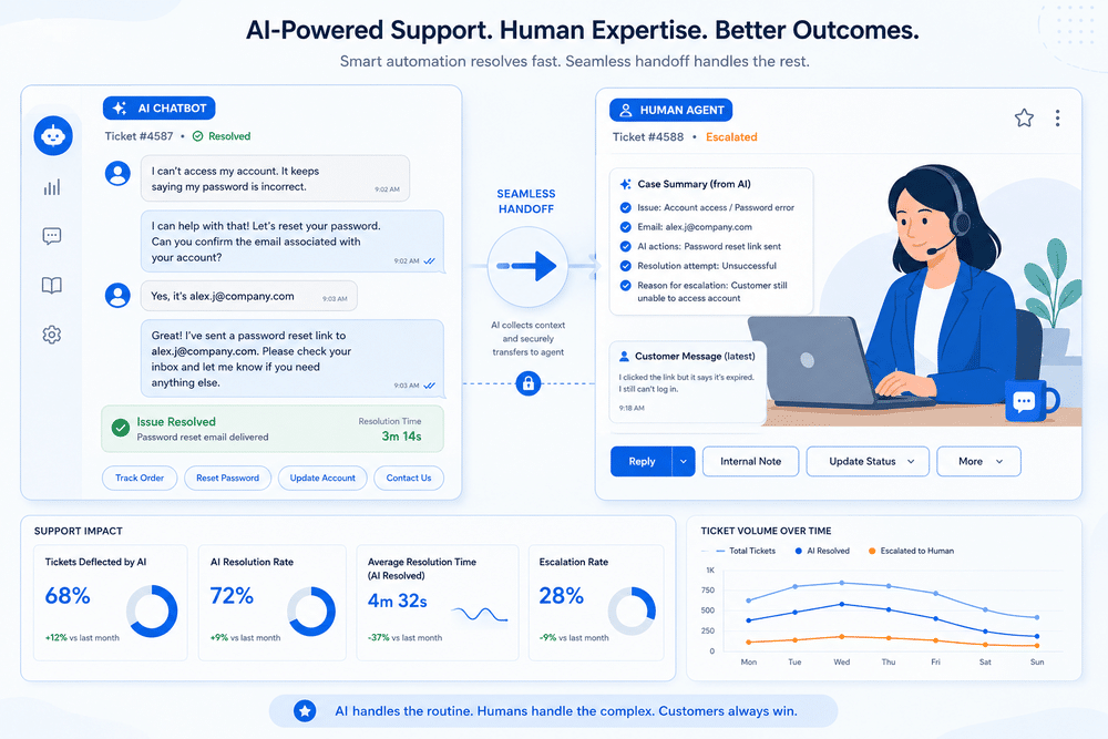 AI Chatbot for Customer Support: Complete SaaS Implementation Guide (2026)